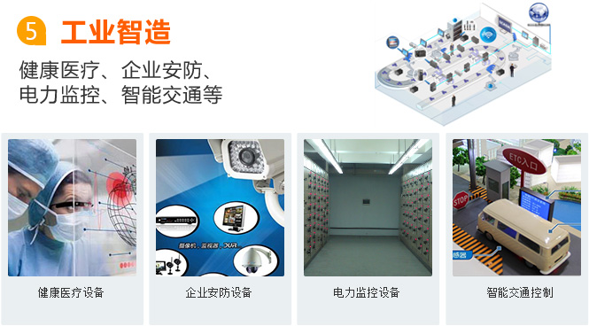 莆田物聯(lián)網(wǎng)卡應(yīng)用之工業(yè)智造