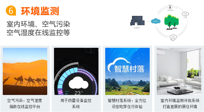 莆田物聯(lián)網(wǎng)卡應(yīng)用之環(huán)境監(jiān)測