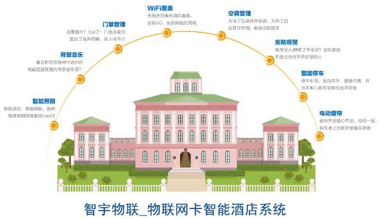 當物聯網卡遇見“酒店”能發(fā)生哪些奇跡