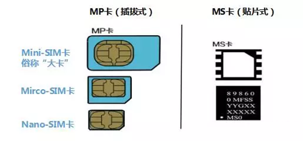 什么是物聯網卡？物聯卡有哪幾種類型？